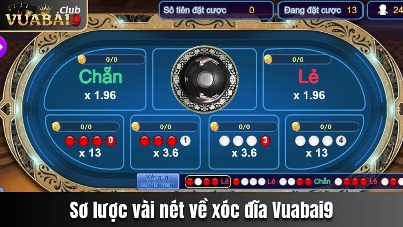 Xóc Đĩa Vuabai9 - Trò Chơi Được Yêu Thích Nhất Thị Trường 2 Sơ lược vài nét về xóc đĩa Vuabai9