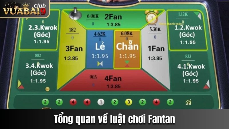 Game Bài Fantan - Tổng Quan Về Luật Chơi Chi Tiết Tại Vuabai9 3 Tổng quan về luật chơi Fantan tại Vuabai9